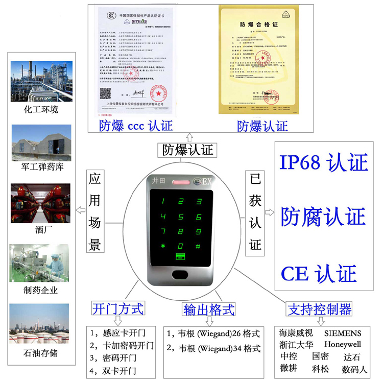 无法连接服务器防爆门禁系统的防爆门禁刷卡器的选材要点